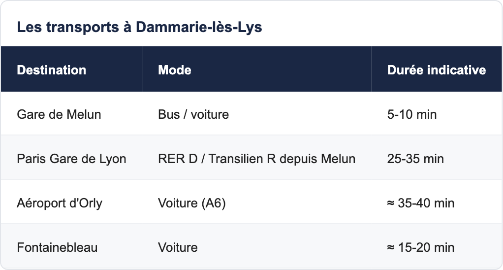 Les transports à Dammarie-lès-Lys